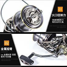 漁輪 遠投輪 金屬漁輪 海釣漁輪 船釣遠投輪 岸釣水滴輪 路亞水滴輪 雙剎車漁輪 高速比水滴輪【台灣公司免稅開發票】 歷史價格詳細信息