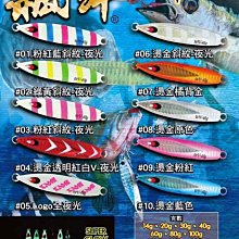 [ 東區 ] 美式轉環 白 八字環 8字環 海釣 磯釣 船釣 釣魚 歷史價格詳細信息