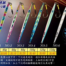 2019年眼球構造與倫理法規概要（重點整理+模擬試題+歷屆試題）（普考、特考驗光生適用）【金石堂】 歷史價格詳細信息