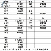 原創專利 真皮抓皺三層拉鍊單肩斜背包包 軟牛皮大容量 手機包 零錢包 小包包Rose Bonbon 歷史價格詳細信息