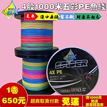 各品牌彩色影印機租賃XEROX/CANON/Konica Minolta C364E A3彩色影印機(租機方案請勿下標) 歷史價格詳細信息