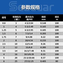 進口耐磨水晶手鏈手串繩手工穿珠子的彈力線串珠穿珠文玩佛珠皮筋 歷史價格詳細信息