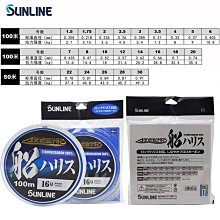 【日本SUNLIFE】 八角/六角耐熱筷5入組-多款可選《泡泡生活》洗碗機可用 烘碗機可用 歷史價格詳細信息