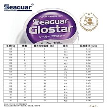 魚線日本進口西格筏碳線II代碳素線主線黑鯛線磯釣子線路亞前導線特惠 歷史價格詳細信息