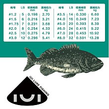 潛進杉原灣：臺東縣杉原灣潛點解說手冊[軟精裝] 五南文化廣場 政府出版品 歷史價格詳細信息