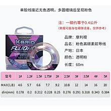 魚線日本進口釣魚線主線子線超強拉力海竿手竿路亞磯釣線碳素線100米 歷史價格詳細信息