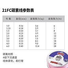 路亞線碳線碳芯PE子線魚線主線500米戶外編織線4編PE漁線風箏線 歷史價格詳細信息