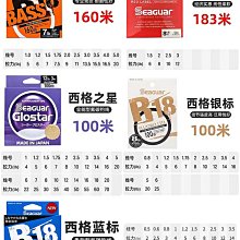 紅標 龍膽蓮花俱樂部 速銳 24號/打斑鉤/管付鉤/高碳鋼 每包10本入22號～30號 歷史價格詳細信息