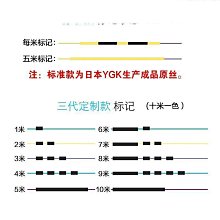 魚線計米器筏釣計線器數顯筏釣微鉛輪改裝夜光屏免拆卸穿線計線器 歷史價格詳細信息