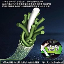 12/1-31優惠價CANON EOS R8(RF24-105F4L)77UV.128GSD 保護貼.登錄送禮卷2000元 歷史價格詳細信息