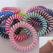 電話(10)~早期轉盤電話.撥盤電話~老件~銅殼~大象造型~最長約33CM~懷舊.擺飾.道具 歷史價格詳細信息