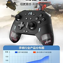 電腦遊戲 暗黑破壞神2：毀滅之王 v1.13版-大背包倉庫-開圖-高寶-架設教學 歷史價格詳細信息