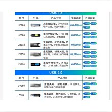 威剛 車用多孔USB擴充 充電器 CV0525贈Kitty手持/桌立兩用扇~中秋節好禮大方送~ 歷史價格詳細信息