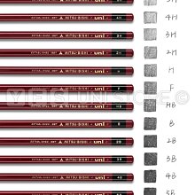 【現貨】日本製 三菱鉛筆 六角軸 2B鉛筆 山形製-12支/盒｜小鶴日貨 歷史價格詳細信息