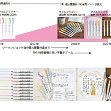 斑馬WKT7-5C-N淡柔系5色組雙頭柔色螢光筆(袋裝) 文鶴書店 Crane Publishing 歷史價格詳細信息