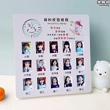 兒時記趣-人民幣壹角1980年(三張一組 ) 歷史價格詳細信息