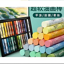 油畫作品 (款不詳) 歷史價格詳細信息