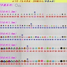 （很大）中美合作麵粉袋丶（06A）下標前請看關於我 歷史價格詳細信息