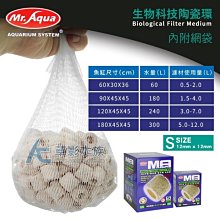 【MR.AQUA】MR.生物科技陶瓷環(S)6L 歷史價格詳細信息