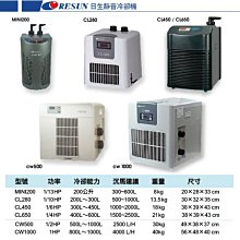 Resun 專業型護貝機(A3) / 台 325-R6 歷史價格詳細信息