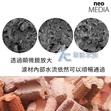 NEO 優質弱鹼濾材 HARD 1L 歷史價格詳細信息