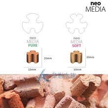 NEO 優質弱鹼濾材 HARD 1L 歷史價格詳細信息