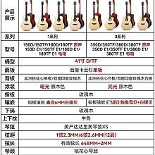 吉他41寸民謠原木吉他缺角黑色40寸成人初學者學生男女入門樂器XDY超夯 正品 活動 優惠 歷史價格詳細信息