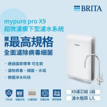 德國BRITA mypure pro X9 濾芯組 歷史價格詳細信息