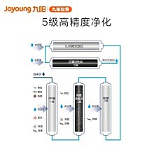 九陽超聲波清洗機洗眼鏡機家用手表首飾化妝刷假牙套自動清洗器 歷史價格詳細信息