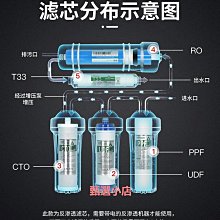 精品沁園凈水器伴侶QY-PL-101A前置過濾器配件10寸聚丙烯PP棉濾芯通用 歷史價格詳細信息