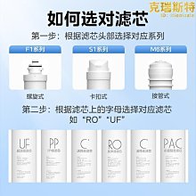 華淨活性碳醫用口罩 (未滅菌)-成人 5入X10包 歷史價格詳細信息