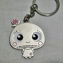 可愛Q版鱷魚 歷史價格詳細信息