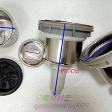 ☆水電材料王☆。不鏽鋼防水箱。1連。白鐵電箱。不鏽鋼電箱。開關箱。配電箱 歷史價格詳細信息