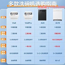 自動書型盒組裝機（節省40％膠水）乳膠刷膠機商、自動膠水機 歷史價格詳細信息