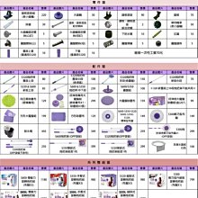 好神拖廠家旋轉拖把批發懶人手壓式雙驅動拖把桶免手洗墩布桶省力十選九精品館- 歷史價格詳細信息