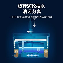 免手洗自動旋轉拖把 一拖淨 懶人拖把 平板拖把 幹濕兩用地拖布 吸水拖把 懶人平板拖把 地板拖布 刮~特價 歷史價格詳細信息