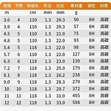 【現貨】竿釣魚竿超輕超硬手桿鯽魚漁具品牌野釣一號四代五代釣竿kb 歷史價格詳細信息
