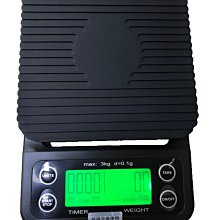 非洲咖啡館 African Cafe PUT369 歷史價格詳細信息