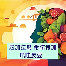 尼加拉瓜1968年1元(P-115a) 歷史價格詳細信息