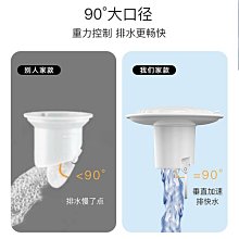 【防臭神器】TPR排水防堵過濾地漏(快速排水 防蟲防蟑 防臭地漏芯 地漏蓋 落水頭 過濾網 地漏塞 排水孔) 歷史價格詳細信息