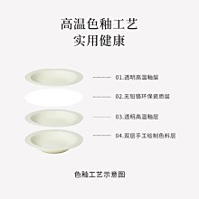 碟子 家用菜碟蘸料醬油味碟高顏值小碗裝點心陶瓷ins北歐風小碟子~不含運 歷史價格詳細信息
