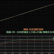 特力屋 油漆化纖刷3吋 歷史價格詳細信息