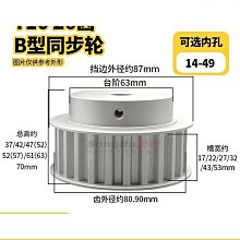 合金皮帶輪 【孔徑:2.3mm】 金屬傳動輪 微型同步輪 同步皮帶輪 馬達齒輪【一顆價】 歷史價格詳細信息