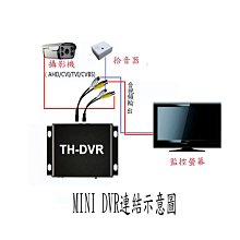 DVR迷你拾音器 傳統監控專用麥克風 MIC拾音器線ADUIO 歷史價格詳細信息