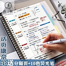 {厚康優}KNS康乃馨三合一乾燥機暖氣扇換氣扇BS-*161*261*128*130*126F*K10RWC* 歷史價格詳細信息