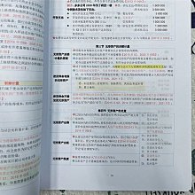 經濟法9787568282789 歷史價格詳細信息