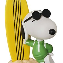 SNOOPY《夜衝》一卡通 代銷 歷史價格詳細信息
