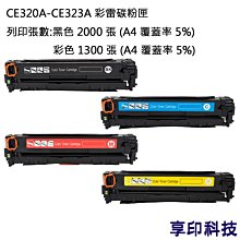HP CE320A (K) 黑色環保碳粉匣 歷史價格詳細信息