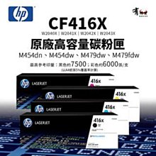 【有購豐】HP Color LaserJet Pro MFP M283fdw 彩色雷射傳真複合機 歷史價格詳細信息