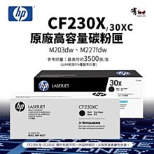 【有購豐】HP Color LaserJet Pro MFP M283fdw 彩色雷射傳真複合機 歷史價格詳細信息